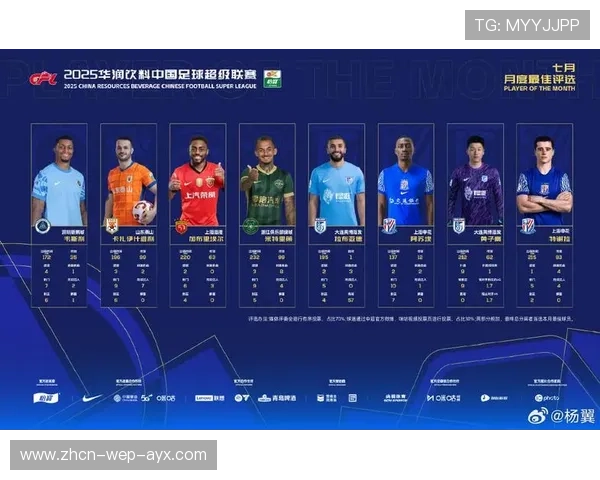 最佳球员候选名单公布，你支持谁？，十大最佳球员